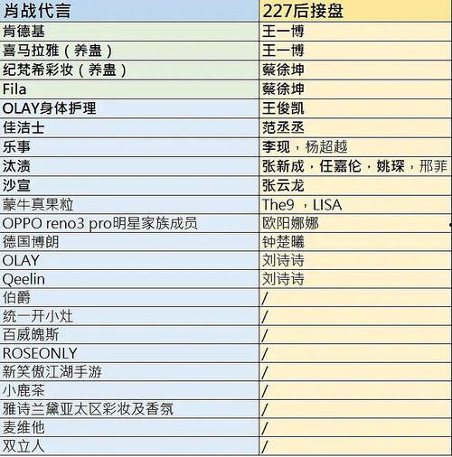 娱乐圈吃瓜小组名单表,揭秘明星幕后故事
