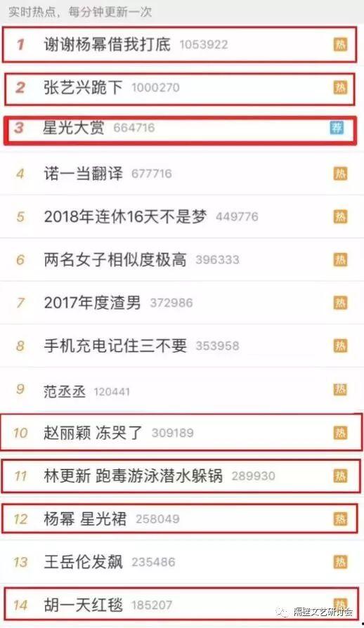 娱乐圈吃瓜小组名单表,揭秘明星幕后故事