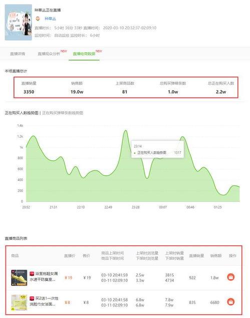飞瓜数据热门,热门话题背后的流量密码