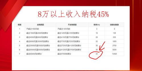 明星网红漏税罚款,巨额罚款背后的税务警示