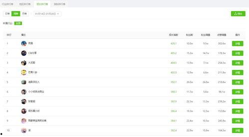 某音热门瓜12.20,揭秘网络红人背后的故事与争议