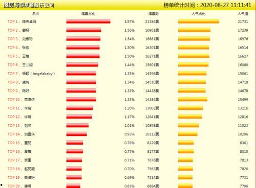 明星网红时间排名,时间热度背后的明星势力